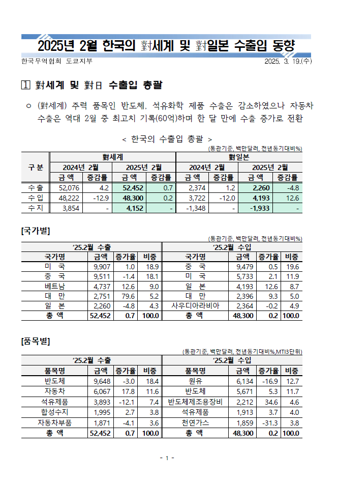 8b45e102112372ea71c0a2413094e9b8_2월 동향1.png